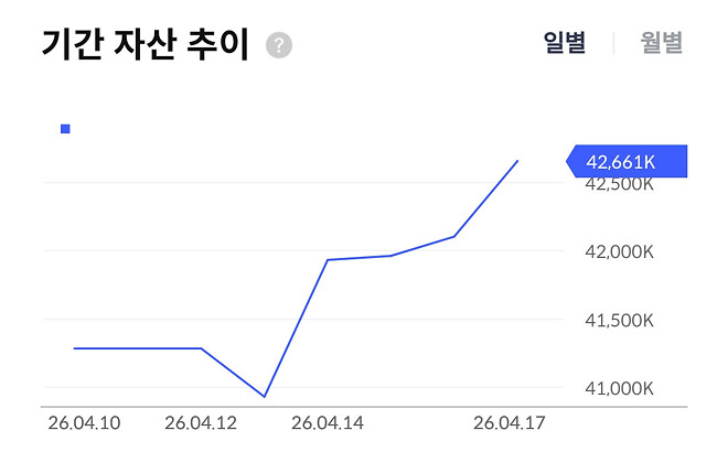 이번 주....주간 결산