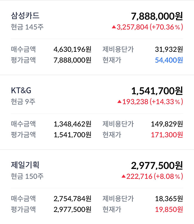 이번 주....주간 결산