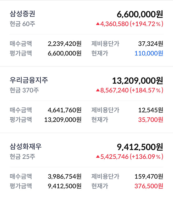 이번 주....주간 결산