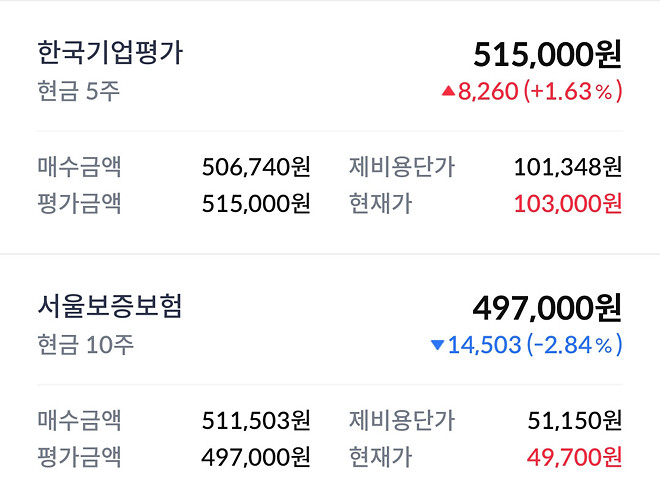 이번 주....주간 결산