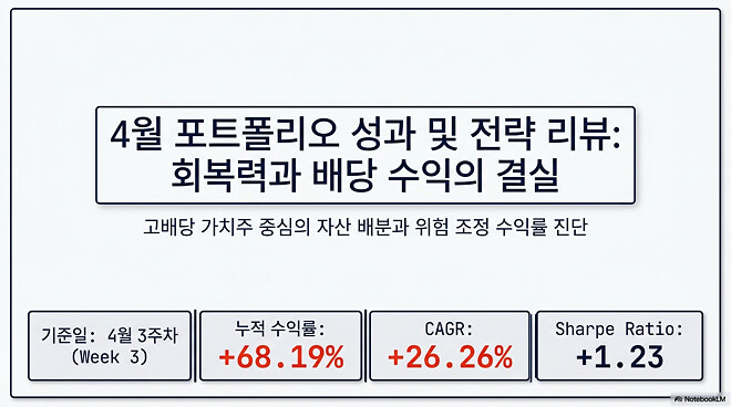 이번 주....주간 결산