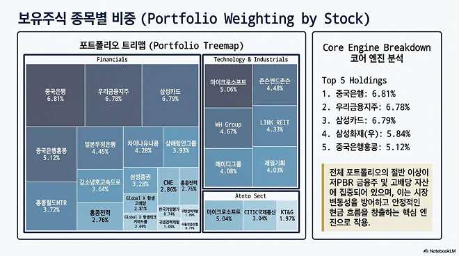 이번 주....주간 결산