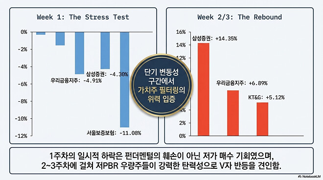 이번 주....주간 결산
