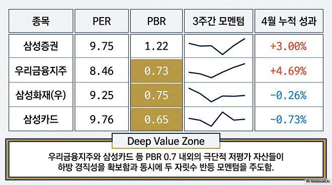 이번 주....주간 결산