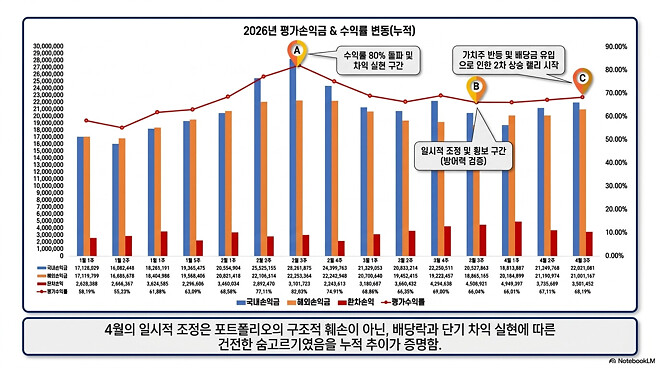 이번 주....주간 결산