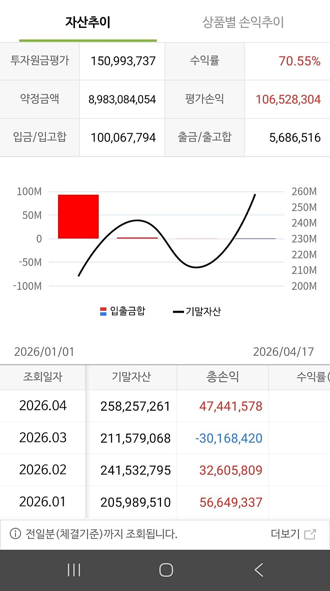 나 제법 강한걸지도..