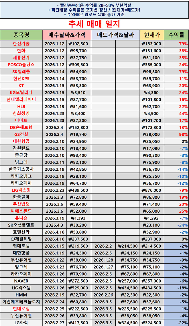 #041 차트좌의 매매일지