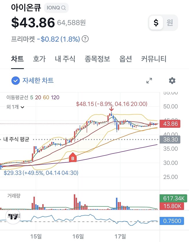 [차트 연습]  CRML, IONQ