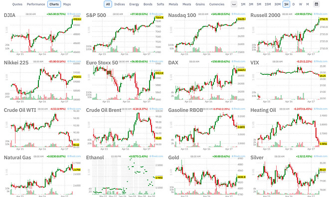현 시점 유가+야선 1.51%
