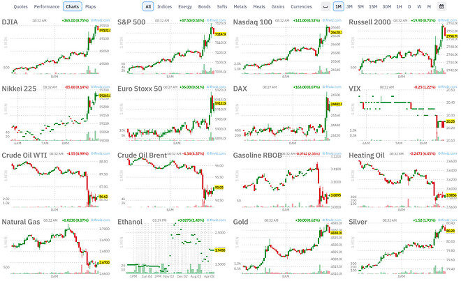 현 시점 유가+야선 1.51%
