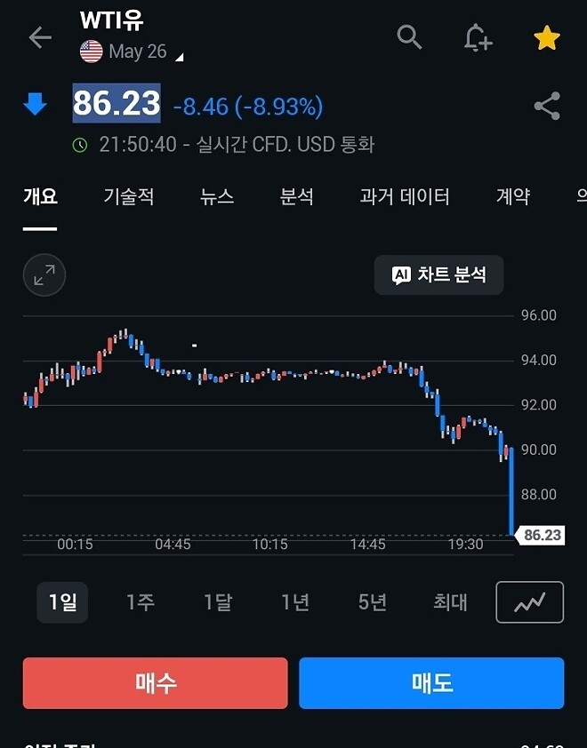 이란 : 해협 완전 개방