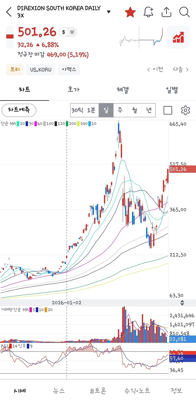 나 살면서 속쓸이 100$가려는거 첨봄