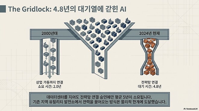 260417 버디버디 김효식 팀장님 전혁 확보 전쟁 요약