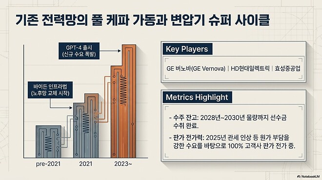 260417 버디버디 김효식 팀장님 전혁 확보 전쟁 요약