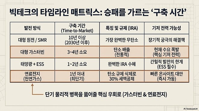 260417 버디버디 김효식 팀장님 전혁 확보 전쟁 요약