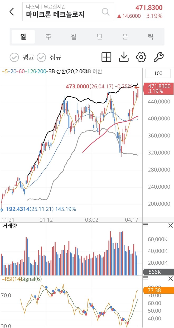 마이크론 올타임 하이