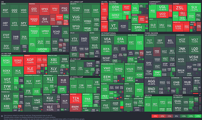 프리장 ETF 히트맵