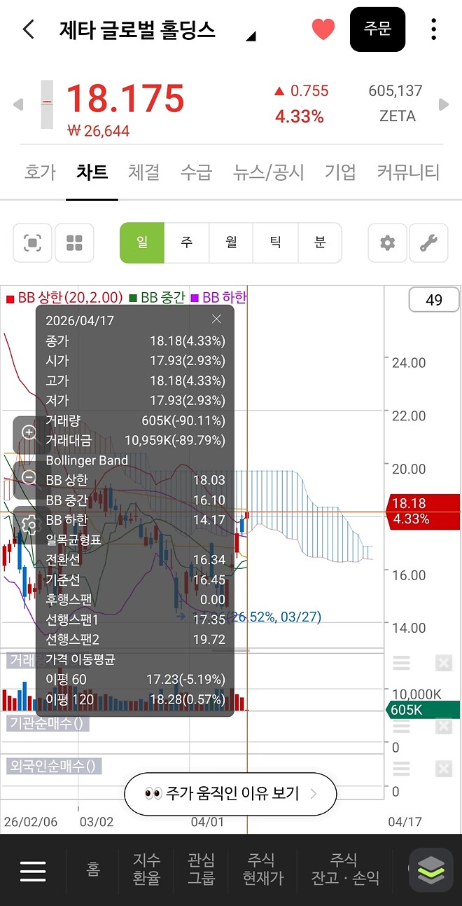 빛의 제타단 드가자~~~~~~
