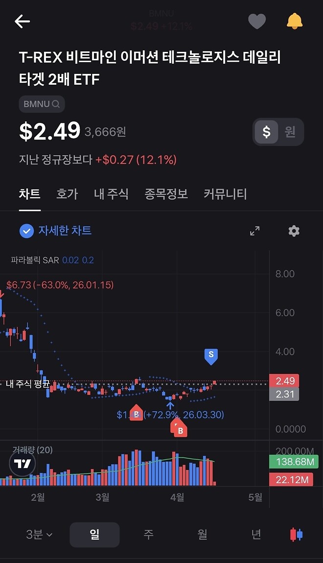 그동안 안오른  비트마인이나매수를