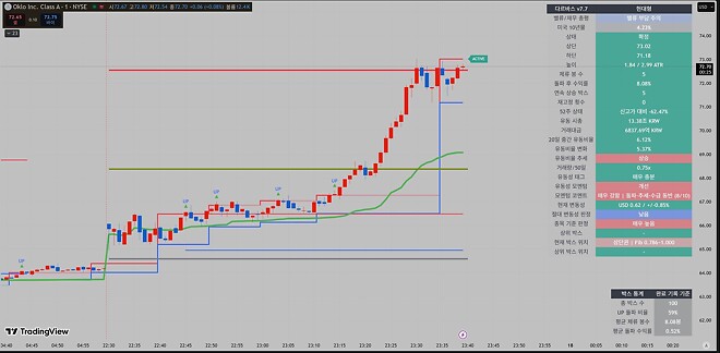 미장 단타의 기본