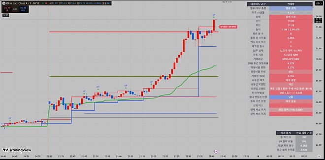 미장 단타의 기본