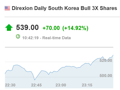 코루단 소리질러!!!!!!!