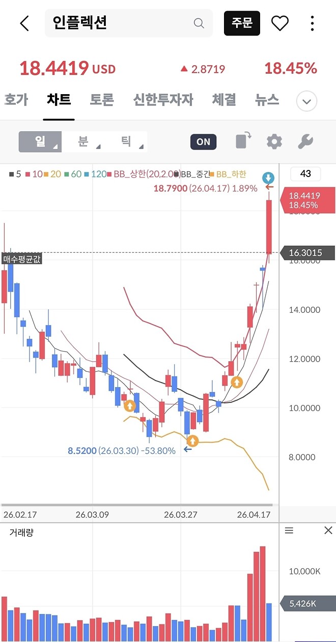 거의 4개월만에 양전