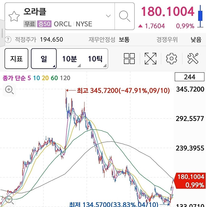 누가 오라클 평가좀...