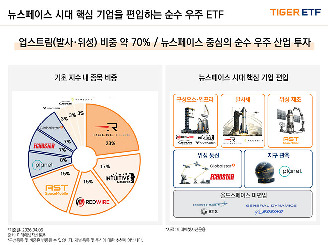장투로 사 보고 싶은 신상 etf