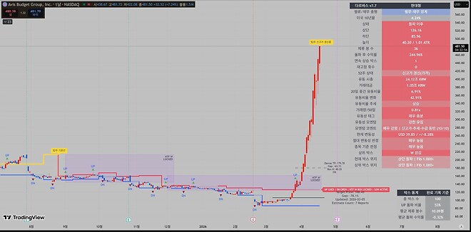 파멸적인 숏스퀴즈 차트