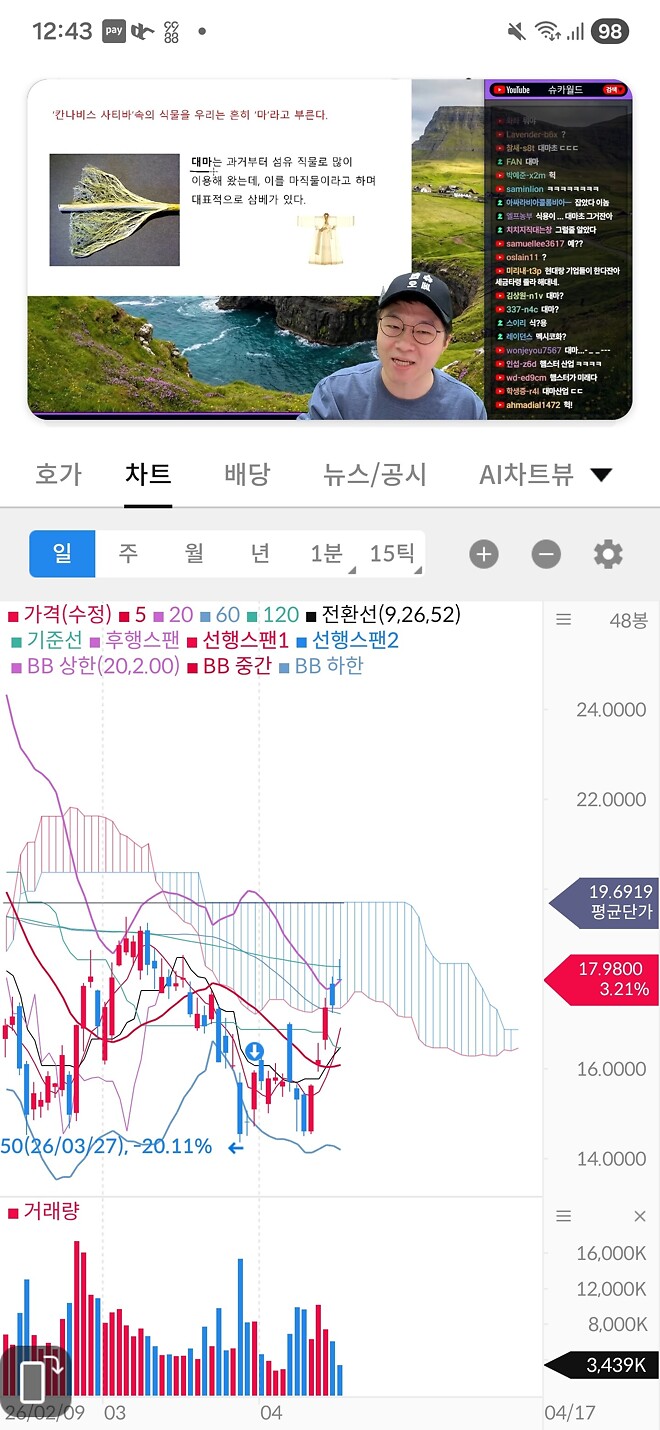 와 ㅈㅌ이 녀석 평단보소