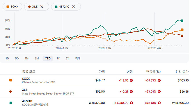 잡소리)지금 상황은 구라다. 하지만 롱이다.