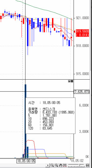 샌디 편입 전날 종가