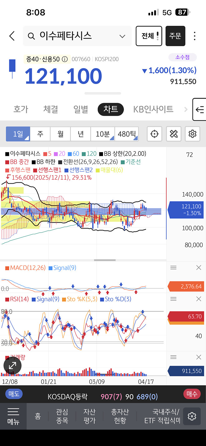 행님들 혹시이게 상무님이 말한 이장에도 못올라가는 놈인가요?