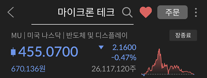 이 좋은 장에 빠지는 MU