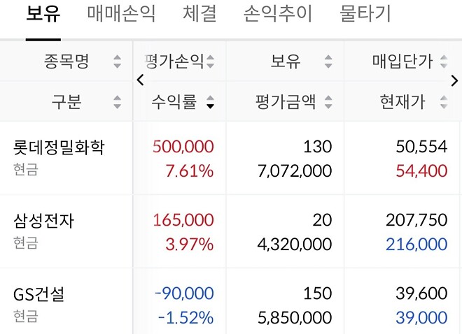 금요일 현금비중 0%로...