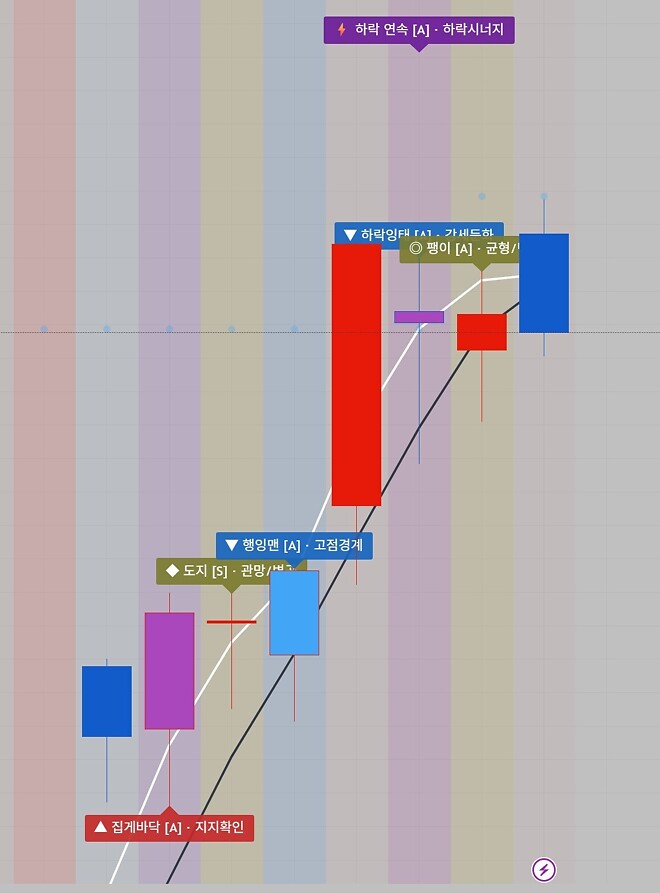 이 좋은 장에 빠지는 MU