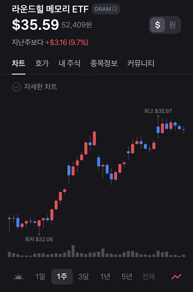 미장러 반도체에 올인하겠습니다 (티커 공유)
