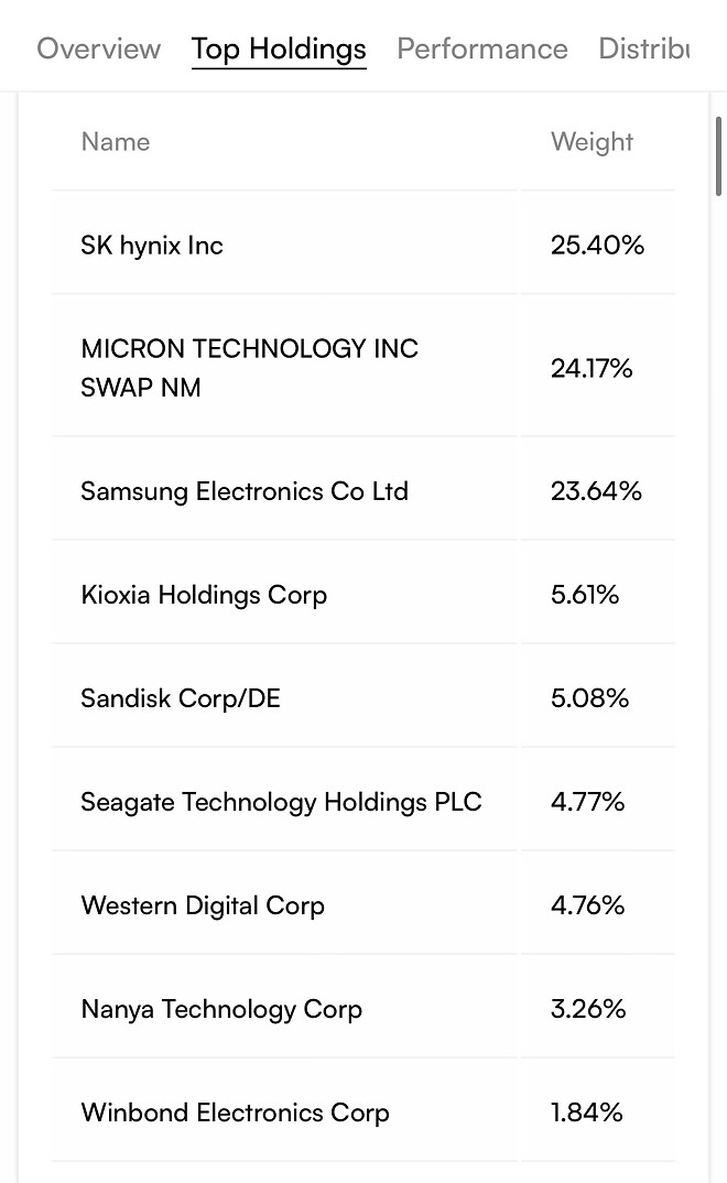 미장러 반도체에 올인하겠습니다 (티커 공유)