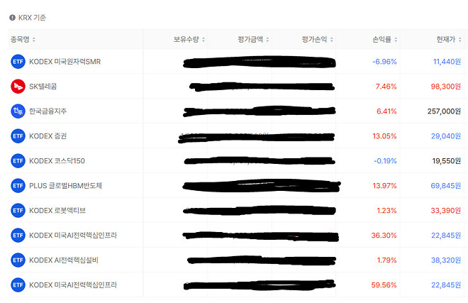 종목 정리 추천부탁드립니다