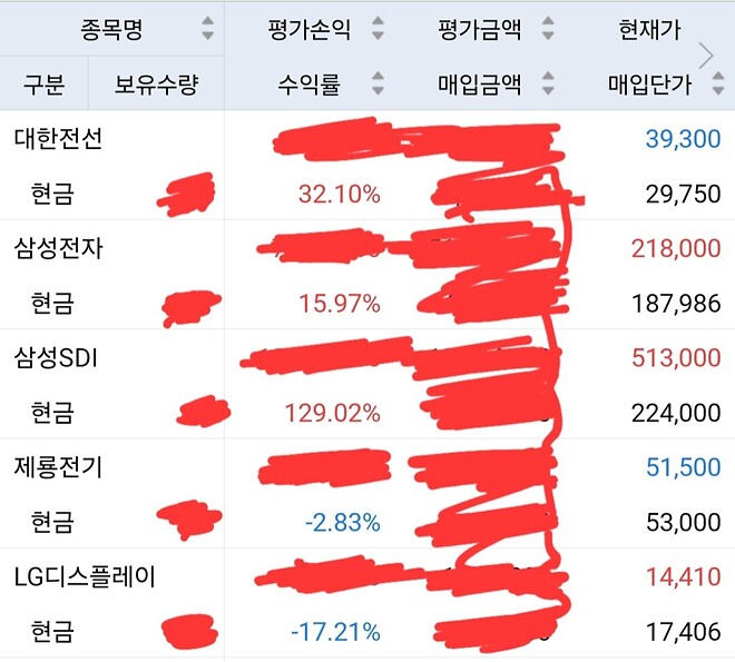 종목정리 부탁드려요