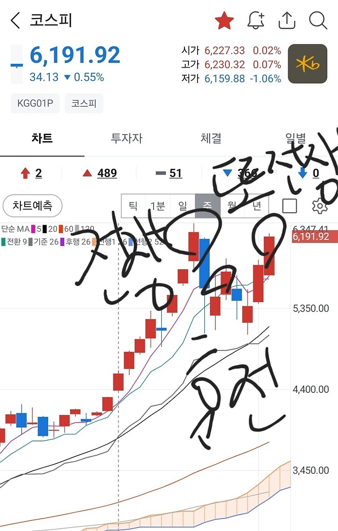 줬나 국장 고점 찍을때만 병크터트리는거 같지 않음?