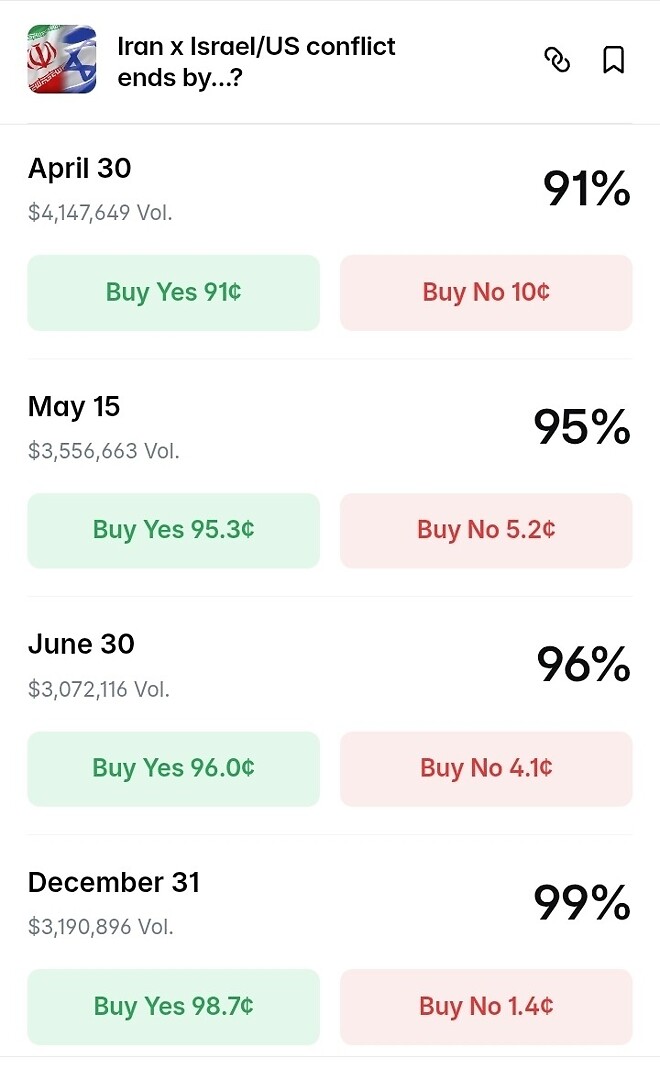 이제 대부분의 사람들은 중동전쟁이 끝난다고 보네요.
