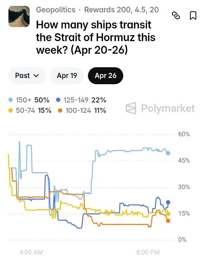 (정정) 왜 대다수의 사람들은 호르무즈해협이 개방된다고 믿는 걸까요?