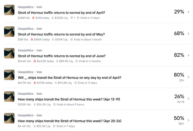 (정정) 왜 대다수의 사람들은 호르무즈해협이 개방된다고 믿는 걸까요?