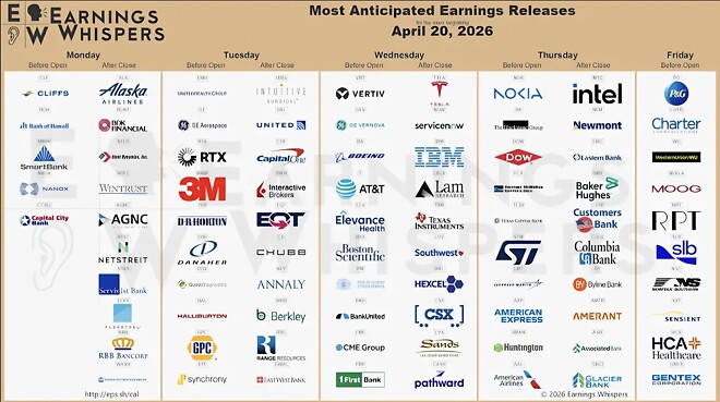 다음주 실적발표 기업들