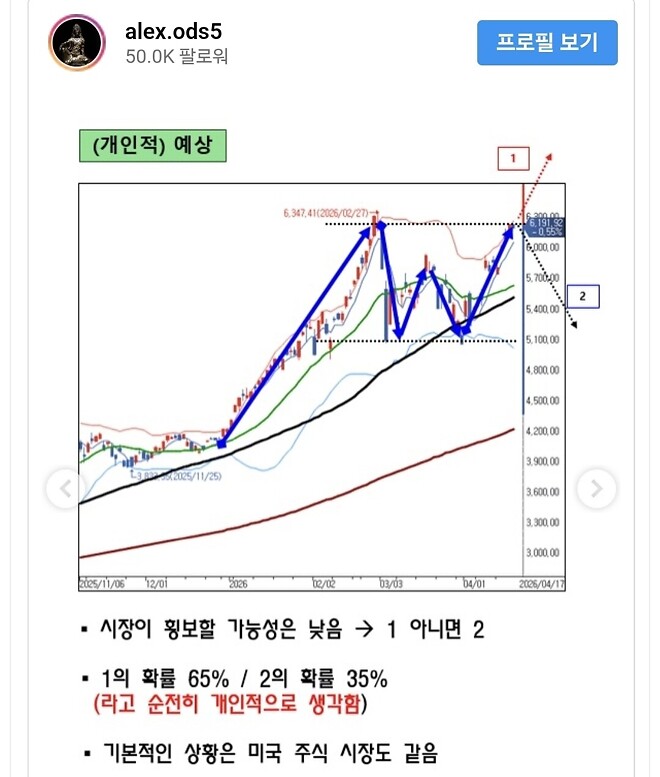 [알상무의 트레이딩뷰] 관성.