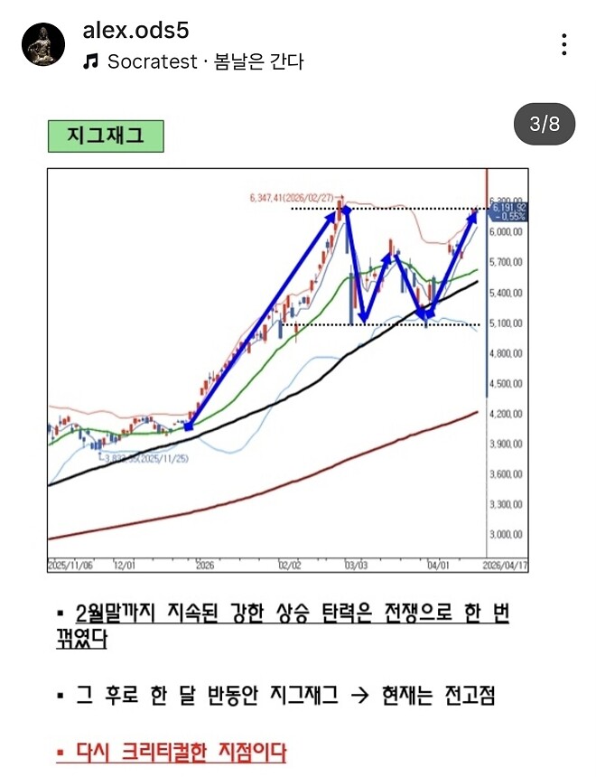[알상무의 트레이딩뷰] 관성.