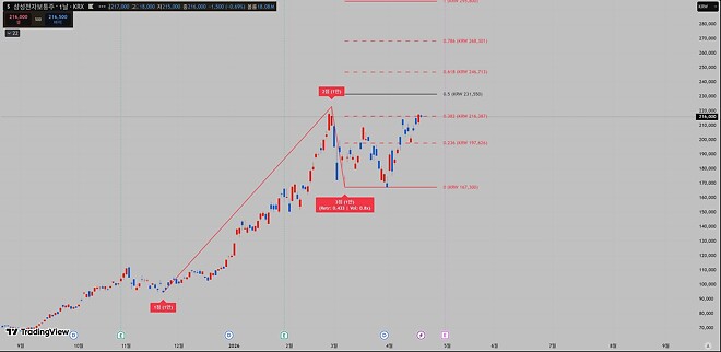 [알상무의 트레이딩뷰] 관성.