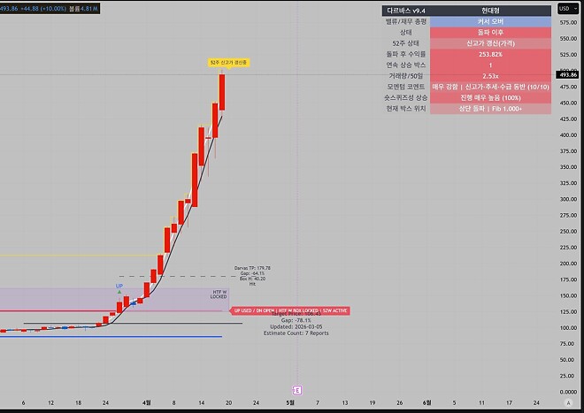 숏스퀴즈의 화려함